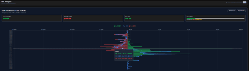 GEX Call/Put Breakdown